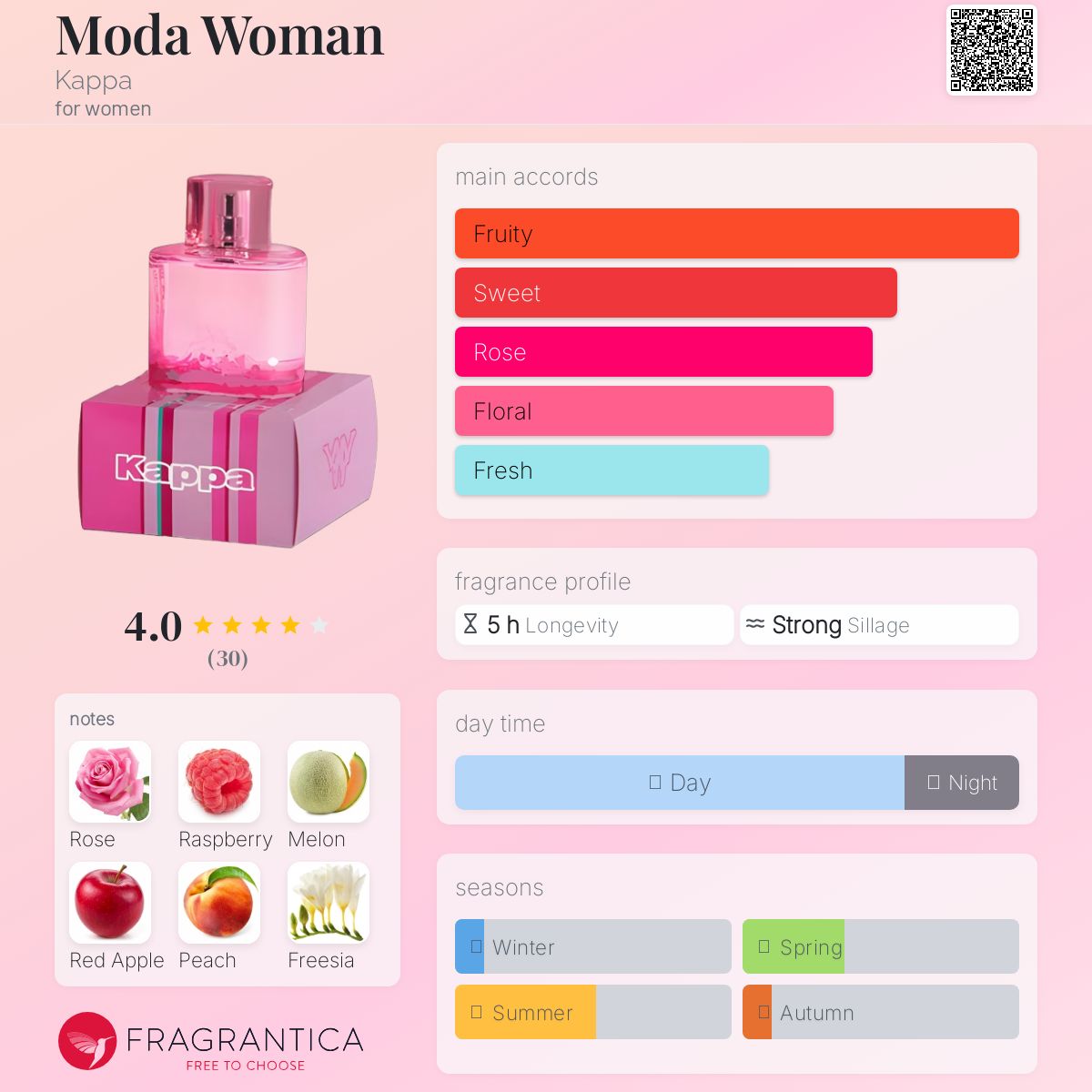 عطر ادکلن مودا وومن کاپا - Moda Woman Kappa - بررسی، قیمت و خرید