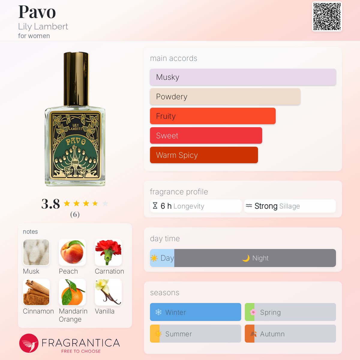 عطر ادکلن پاوو لیلی لمبرت - Pavo Lily Lambert - بررسی، قیمت و خرید