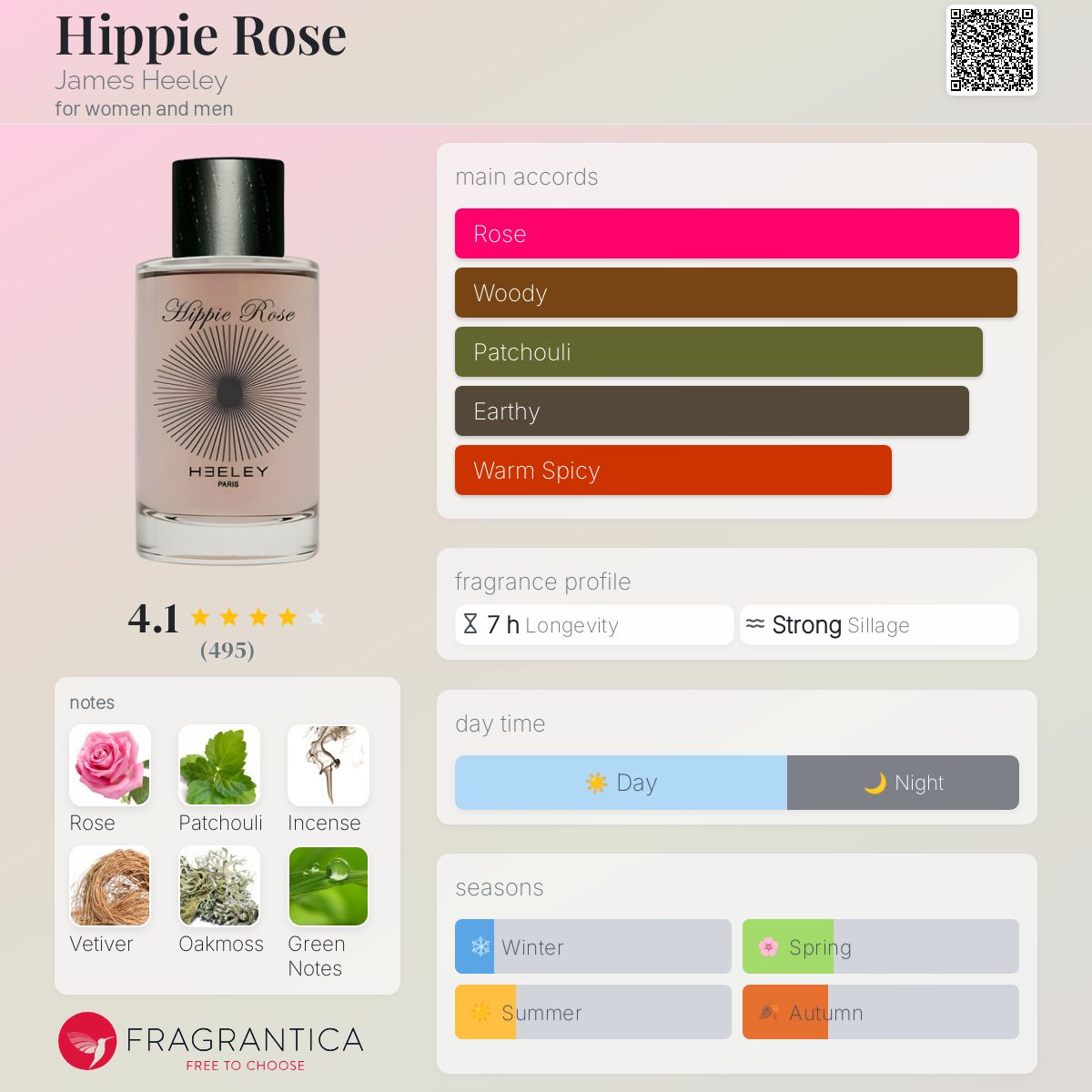 عطر ادکلن هیپی رز جیمز هیلی - Hippie Rose James Heeley - بررسی، قیمت و خرید