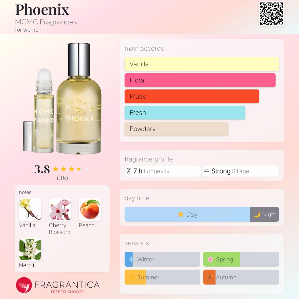 عطر ادکلن فینیکس ام‌سی‌ام‌سی فرانگرنسز - Phoenix MCMC Fragrances - بررسی، قیمت و خرید