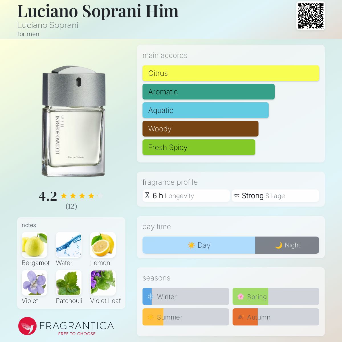 عطر ادکلن لوسیانو سوپرانی هیم لوچانو سوپرانی - Luciano Soprani Him Luciano Soprani - بررسی، قیمت و خرید