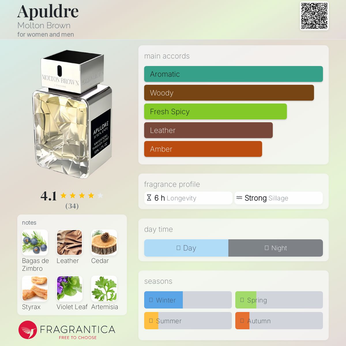 عطر ادکلن آپولدری مولتون براون - Apuldre Molton Brown - بررسی، قیمت و خرید