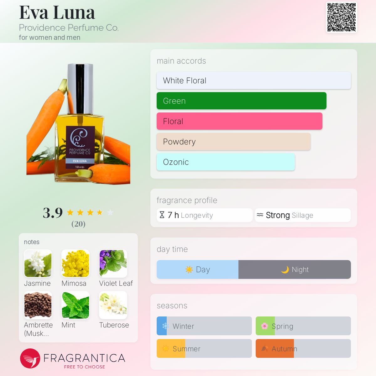 عطر ادکلن اوا لونا پراویدنس پرفیوم کو - Eva Luna Providence Perfume Co. - بررسی، قیمت و خرید