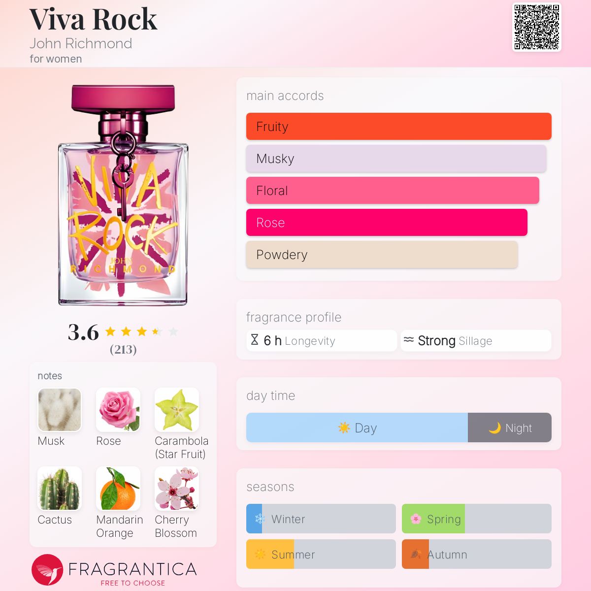 عطر ادکلن ویوا راک جان ریچموند - Viva Rock John Richmond - بررسی، قیمت و خرید