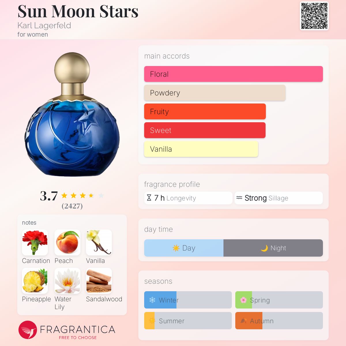 عطر ادکلن سان مون استارز کارل لاگرفلد - Sun Moon Stars Karl Lagerfeld - بررسی، قیمت و خرید