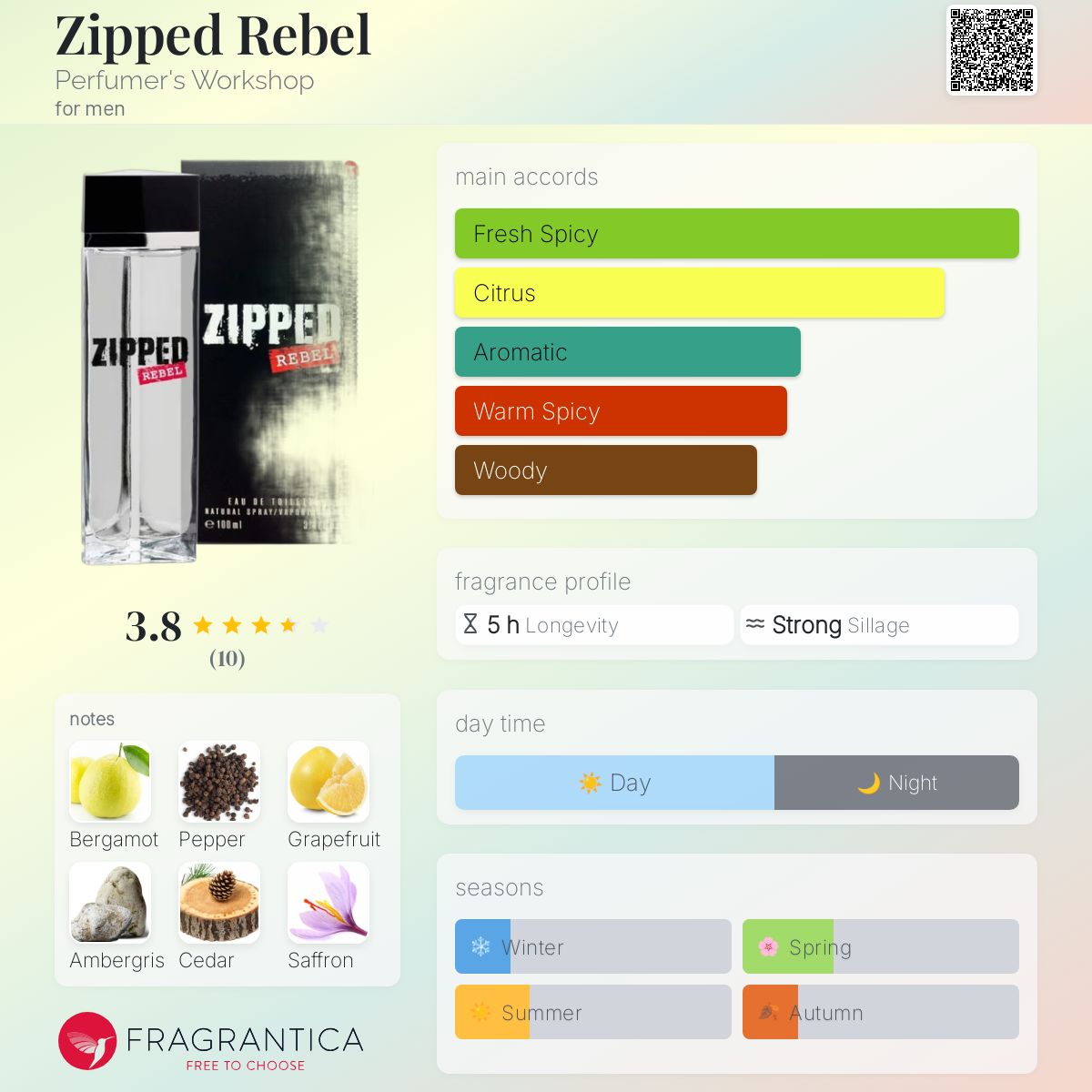 عطر ادکلن زیپد ربل پرفیومرز ورکشاپ - Zipped Rebel Perfumer's Workshop - بررسی، قیمت و خرید