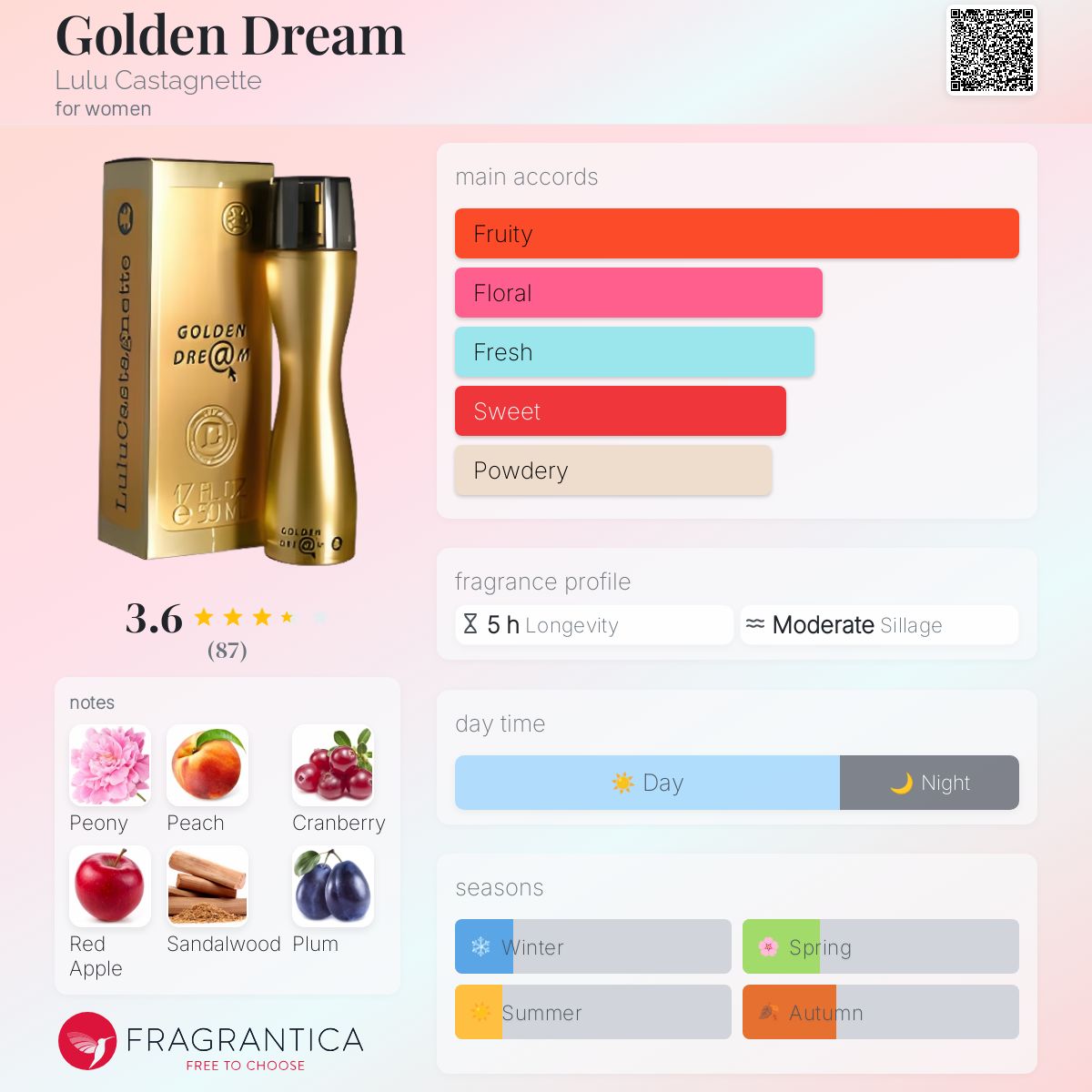 عطر ادکلن گلدن دریم لولو کاستانیت - Golden Dream Lulu Castagnette - بررسی، قیمت و خرید