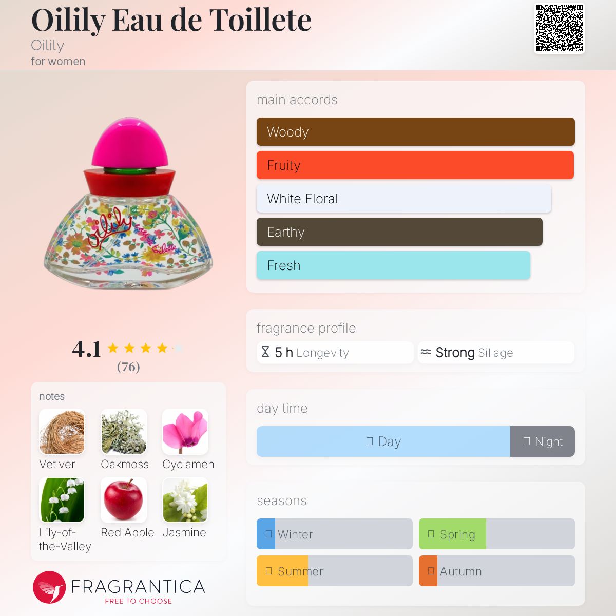 عطر ادکلن اویلیلی او دو تویلت اویلیلی - Oilily Eau de Toillete Oilily - بررسی، قیمت و خرید