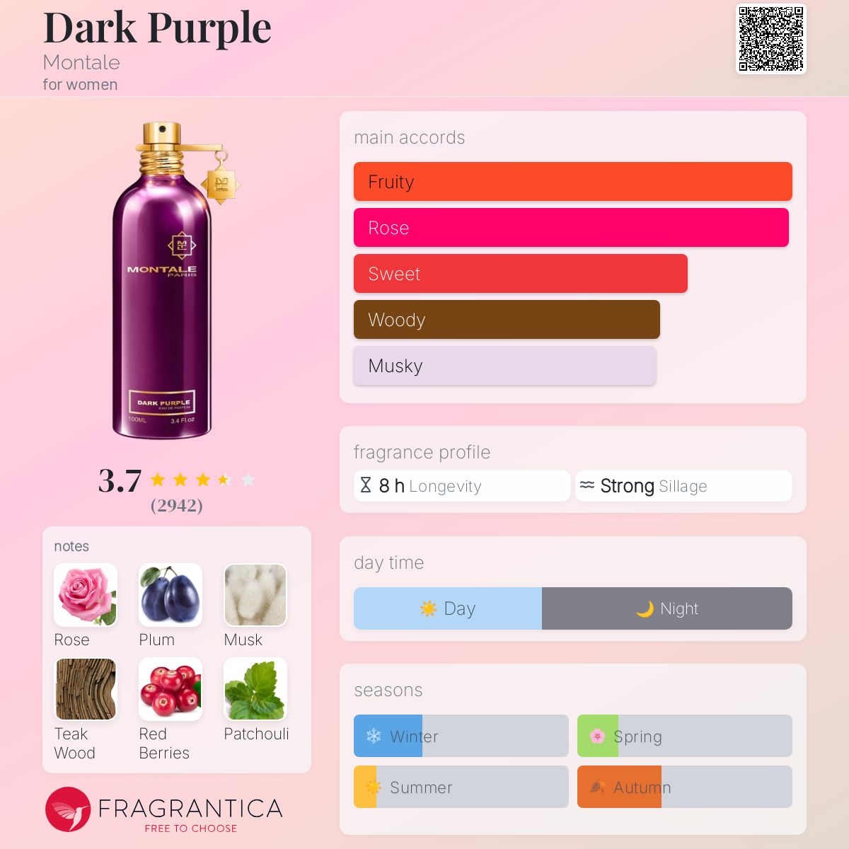 عطر ادکلن دارک پرپل مونتال - Dark Purple Montale - بررسی، قیمت و خرید