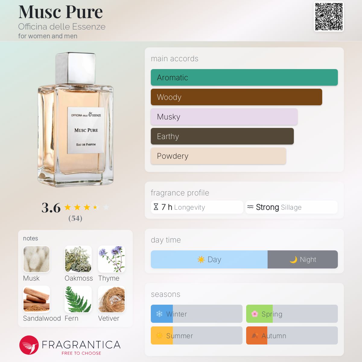 عطر ادکلن ماسک پیور آفیسینا دله اسنزه - Musc Pure Officina delle Essenze - بررسی، قیمت و خرید