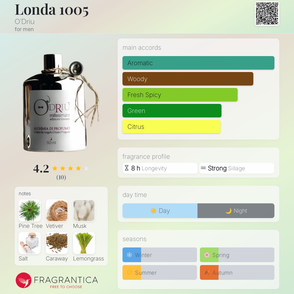 عطر ادکلن لوندا هزار و پنج اودریو - Londa 1005 O'Driu - بررسی، قیمت و خرید