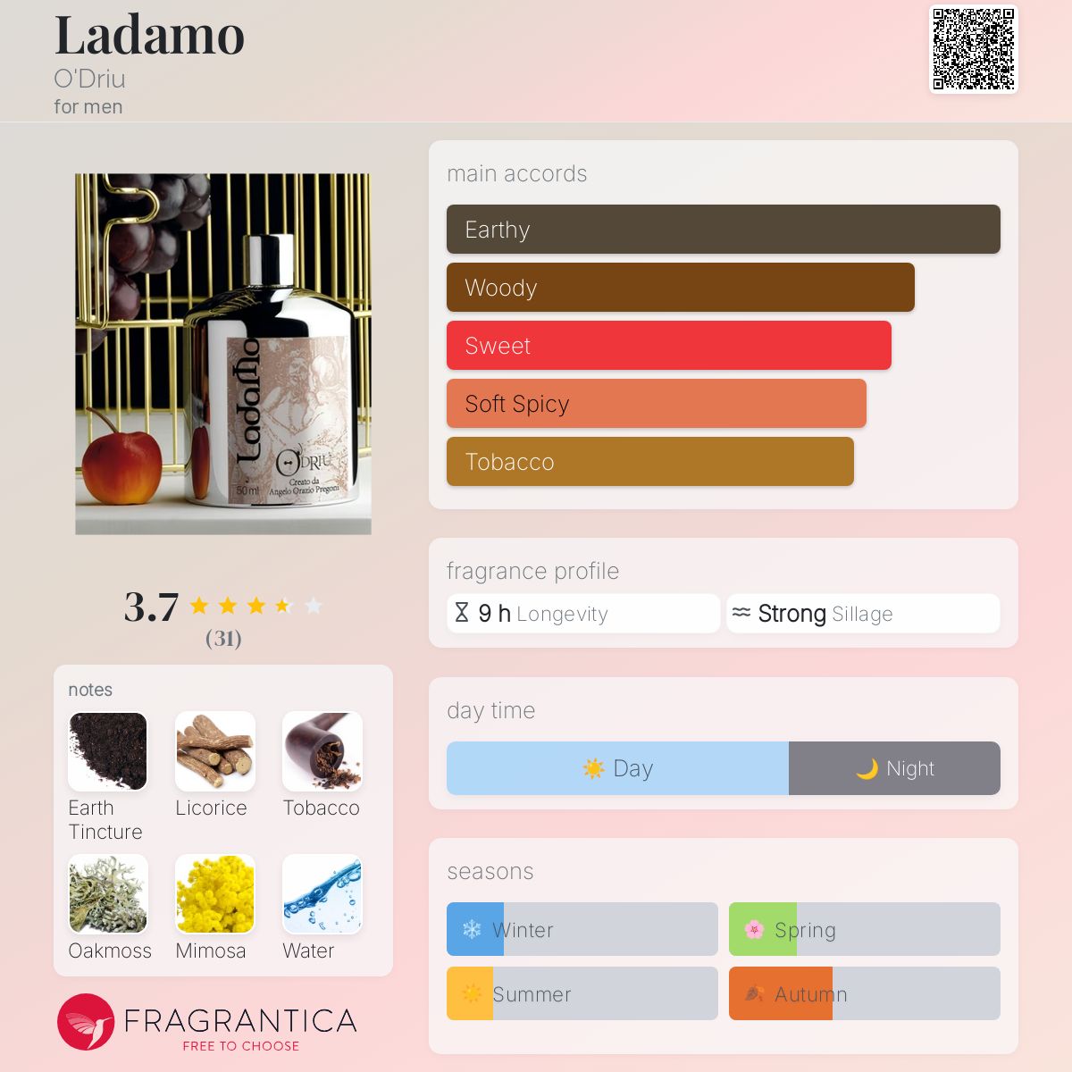 عطر ادکلن لدامو اودریو - Ladamo O'Driu - بررسی، قیمت و خرید
