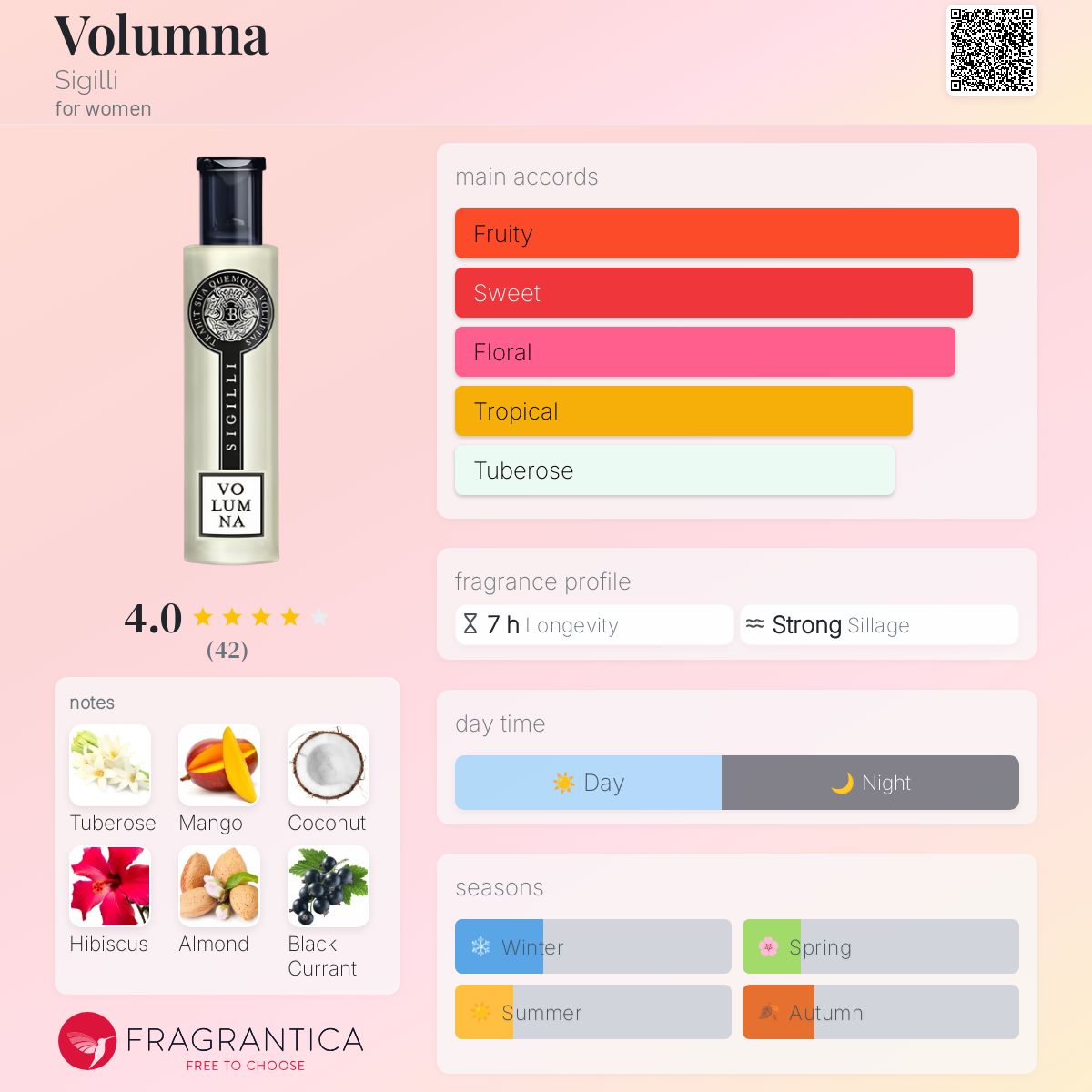 عطر ادکلن ولومنا سیجیلی - Volumna Sigilli - بررسی، قیمت و خرید