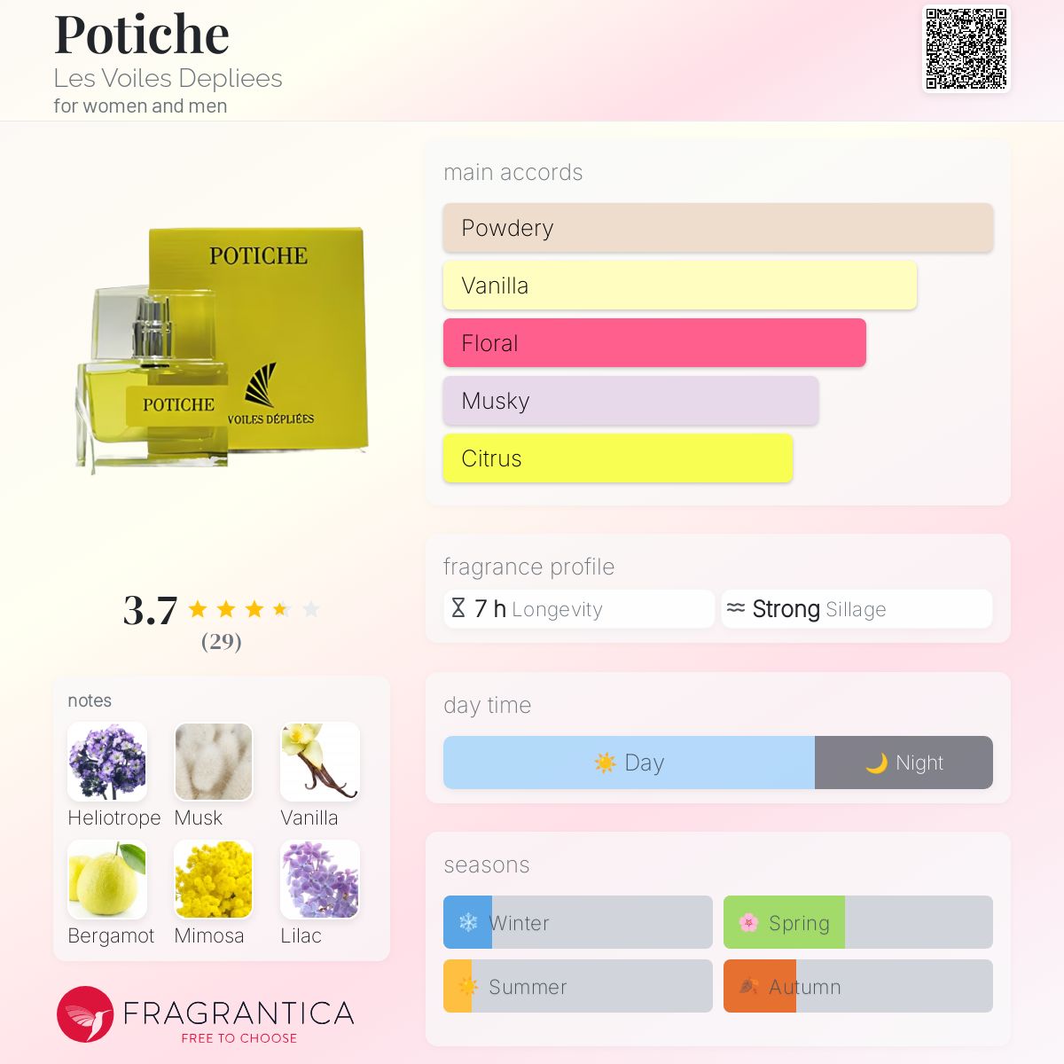 عطر ادکلن پوتیش لِه وو وَ دِپلیه - Potiche Les Voiles Depliees - بررسی، قیمت و خرید