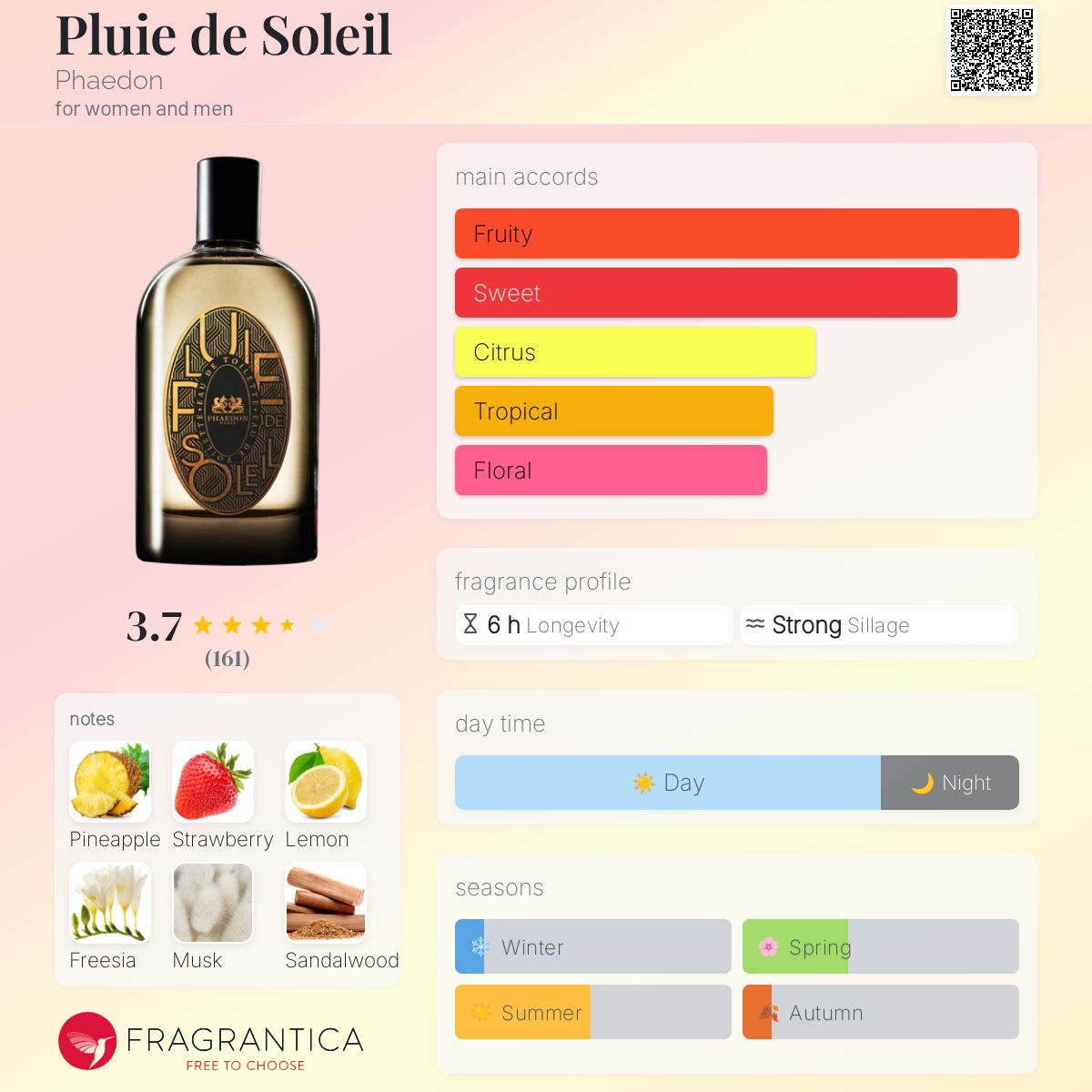 عطر ادکلن پلو دی سولی فایدون - Pluie de Soleil Phaedon - بررسی، قیمت و خرید