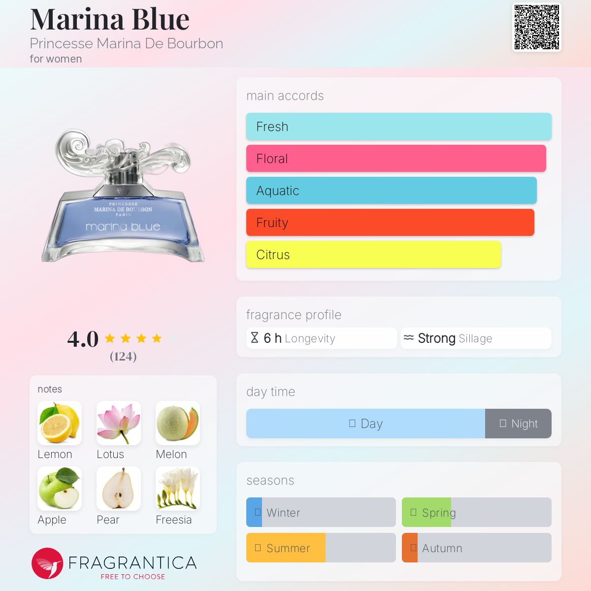 عطر ادکلن مارینا بلو پرنسس مارینا دی بوربون - Marina Blue Princesse Marina De Bourbon - بررسی، قیمت و خرید