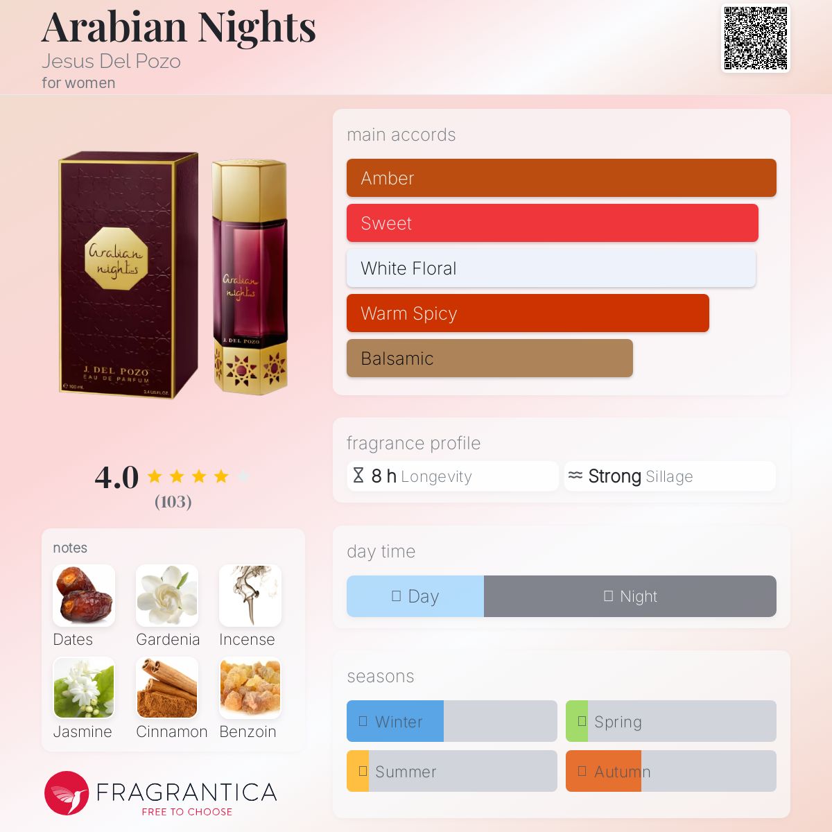عطر ادکلن عربیان نایتس خسوس دل پوزو - Arabian Nights Jesus Del Pozo - بررسی، قیمت و خرید