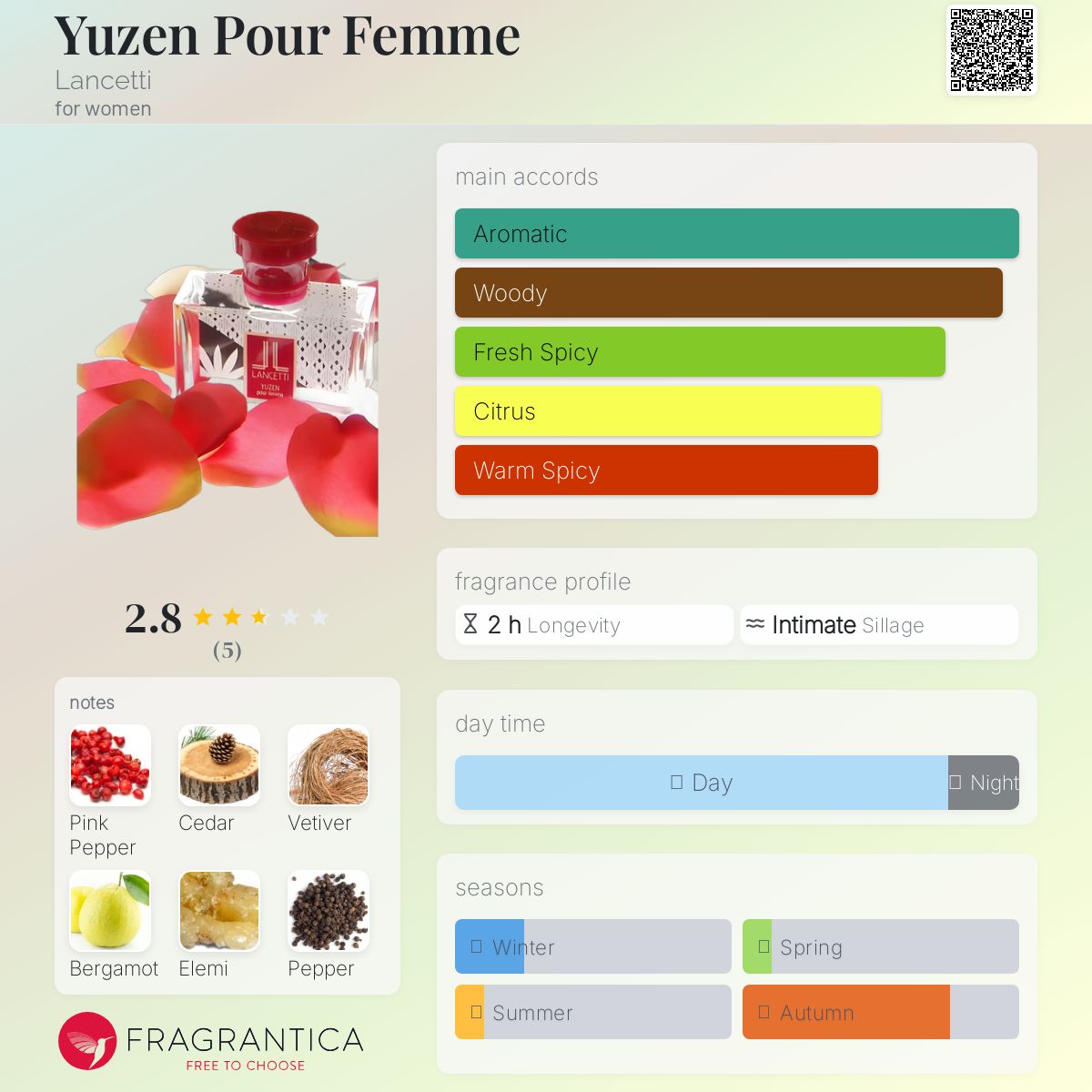 عطر ادکلن یوزن پور فم لانچتی - Yuzen Pour Femme Lancetti - بررسی، قیمت و خرید