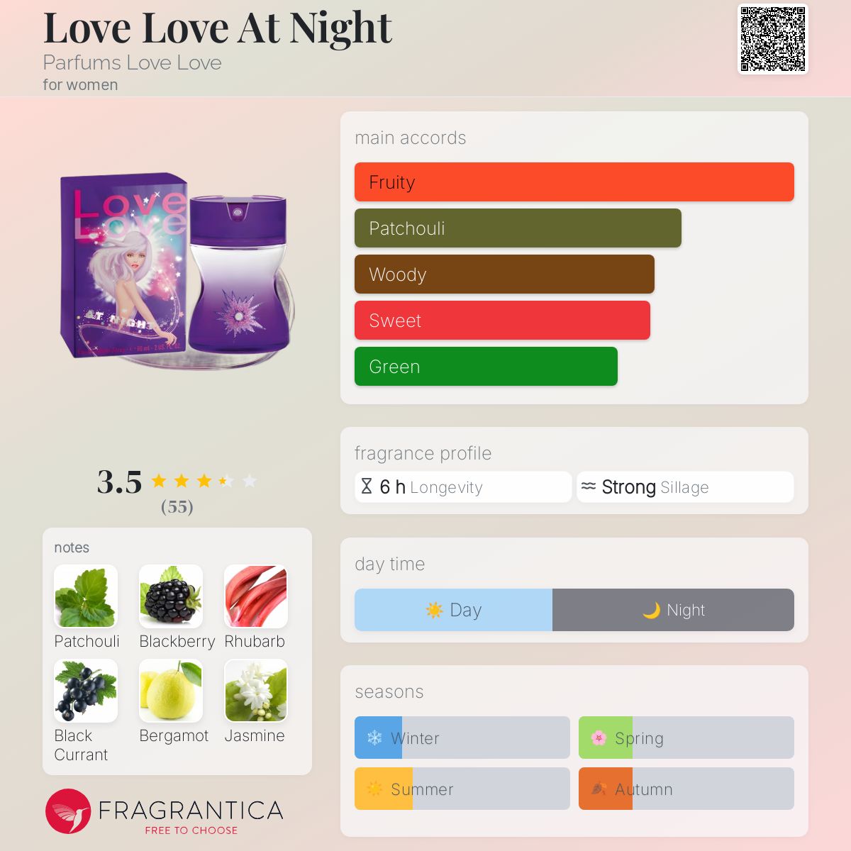 عطر ادکلن لاو لاو ات نایت پرفیومز لاو لاو - Love Love At Night Parfums Love Love - بررسی، قیمت و خرید