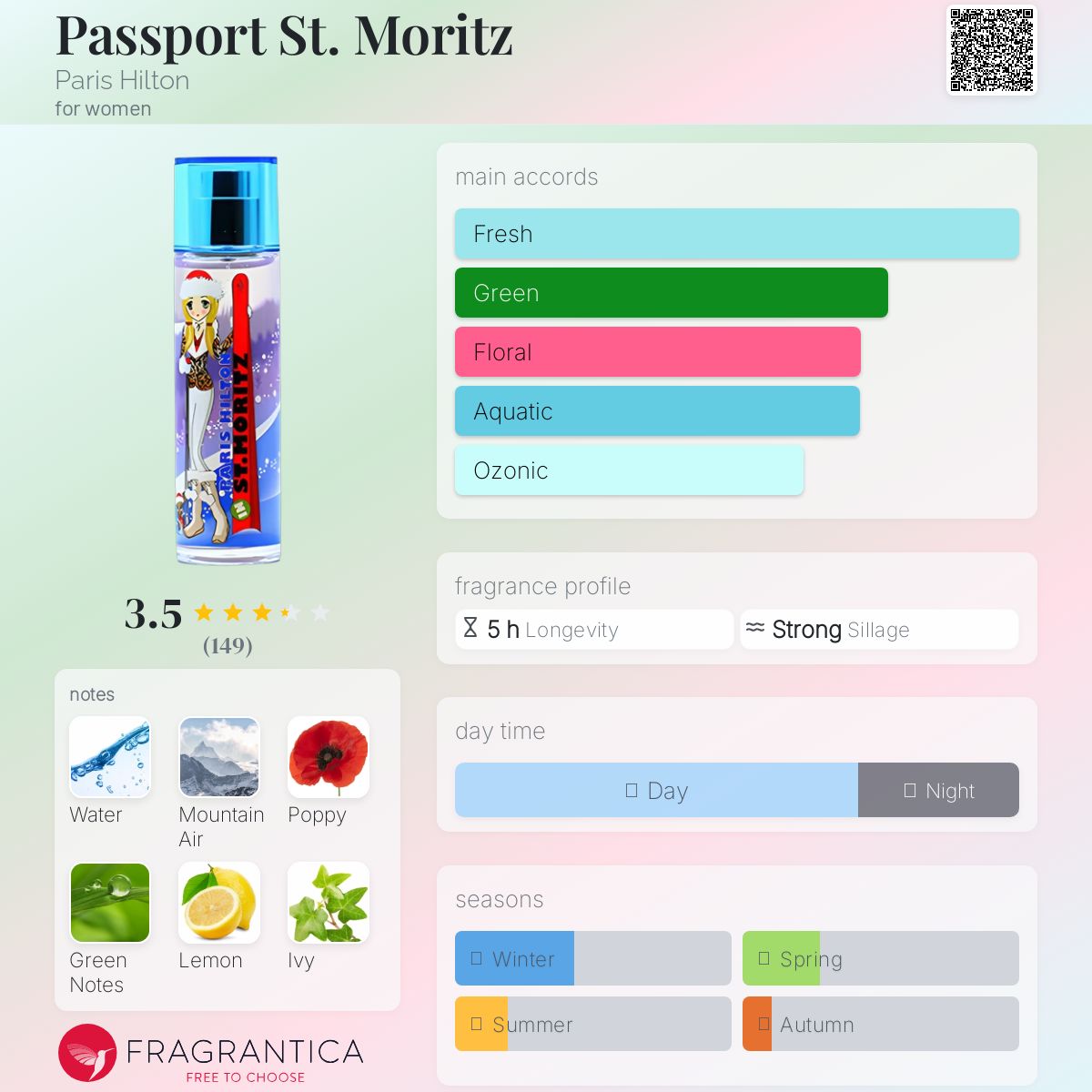 عطر ادکلن پاسپورت سنت موریتز پاریس هیلتون - Passport St. Moritz Paris Hilton - بررسی، قیمت و خرید