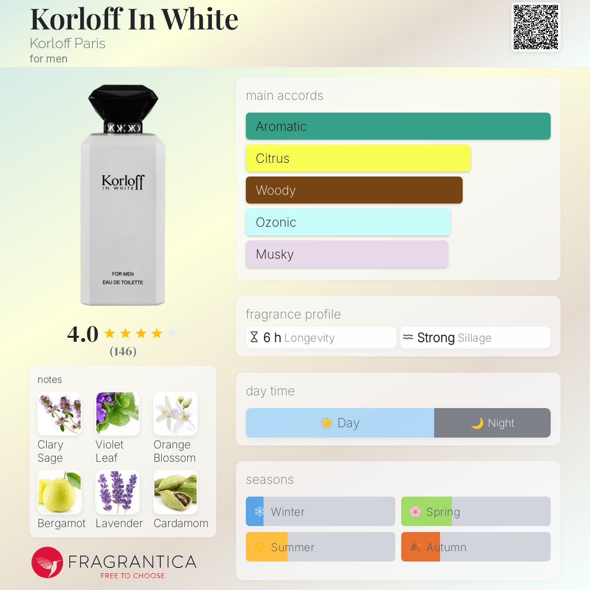 عطر ادکلن کرلوف این وایت کرلوف پاریس - Korloff In White Korloff Paris - بررسی، قیمت و خرید