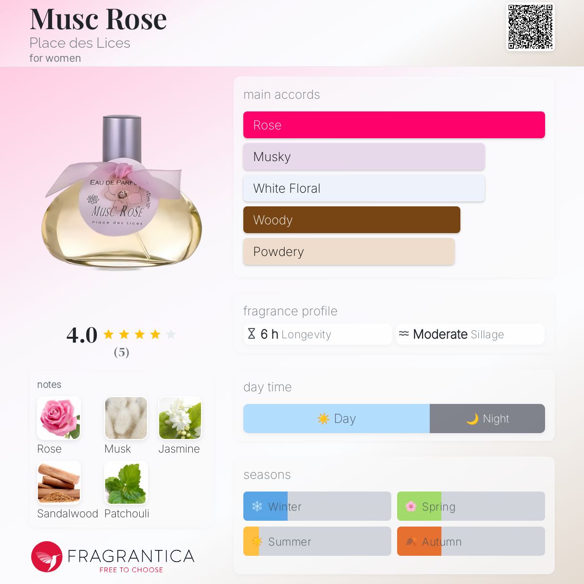 عطر ادکلن ماسک رز پلس دِ لیز - Musc Rose Place des Lices - بررسی، قیمت و خرید
