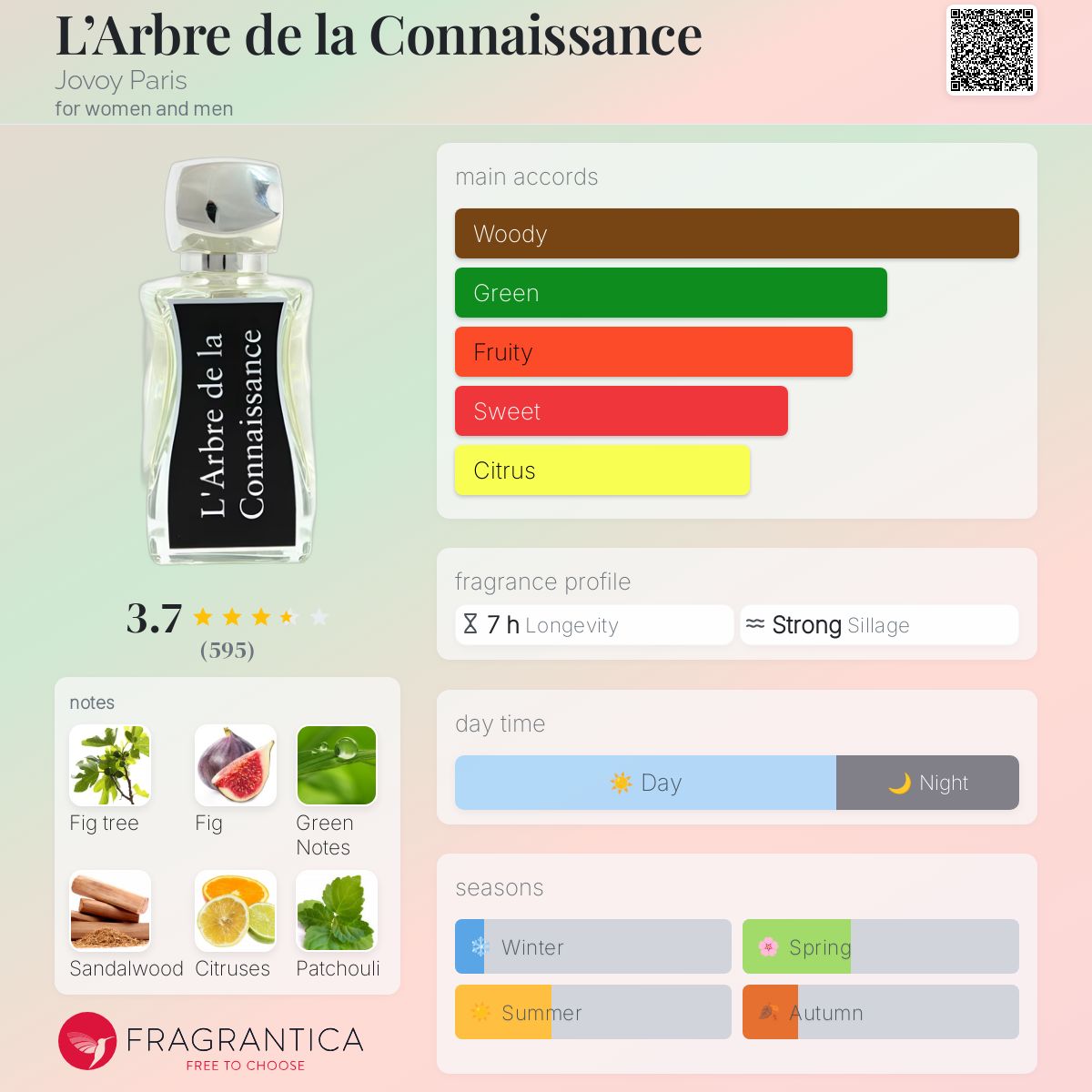 عطر ادکلن لاربغ دو لا کْونِسانس جووی پاریس - L’Arbre de la Connaissance Jovoy Paris - بررسی، قیمت و خرید