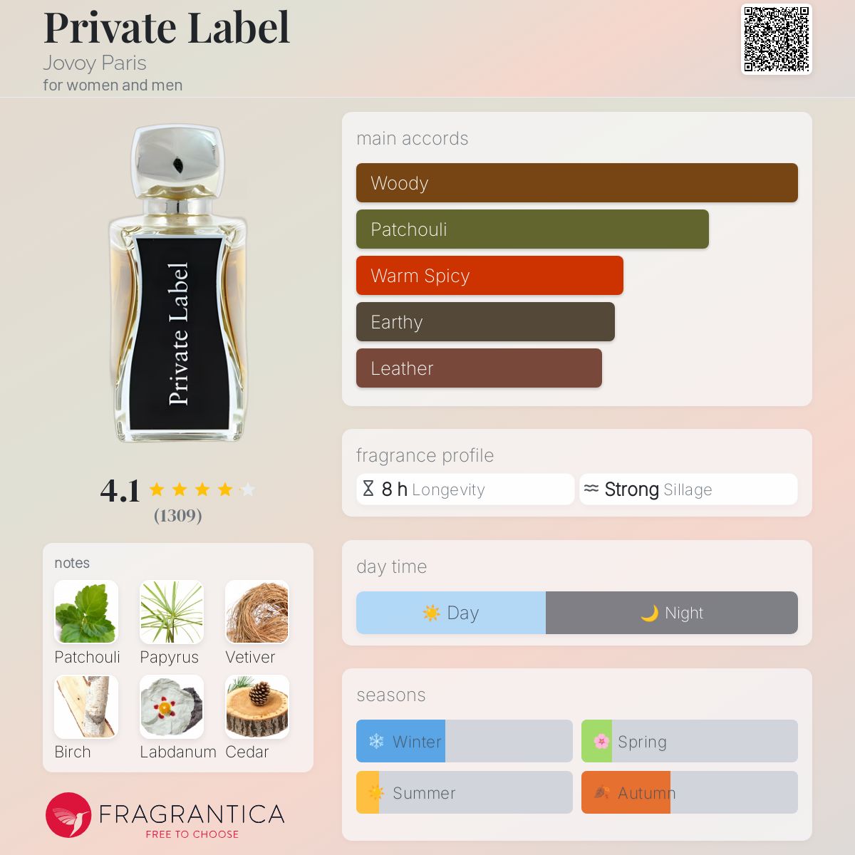 عطر ادکلن پرایوت لیبل جووی پاریس - Private Label Jovoy Paris - بررسی، قیمت و خرید