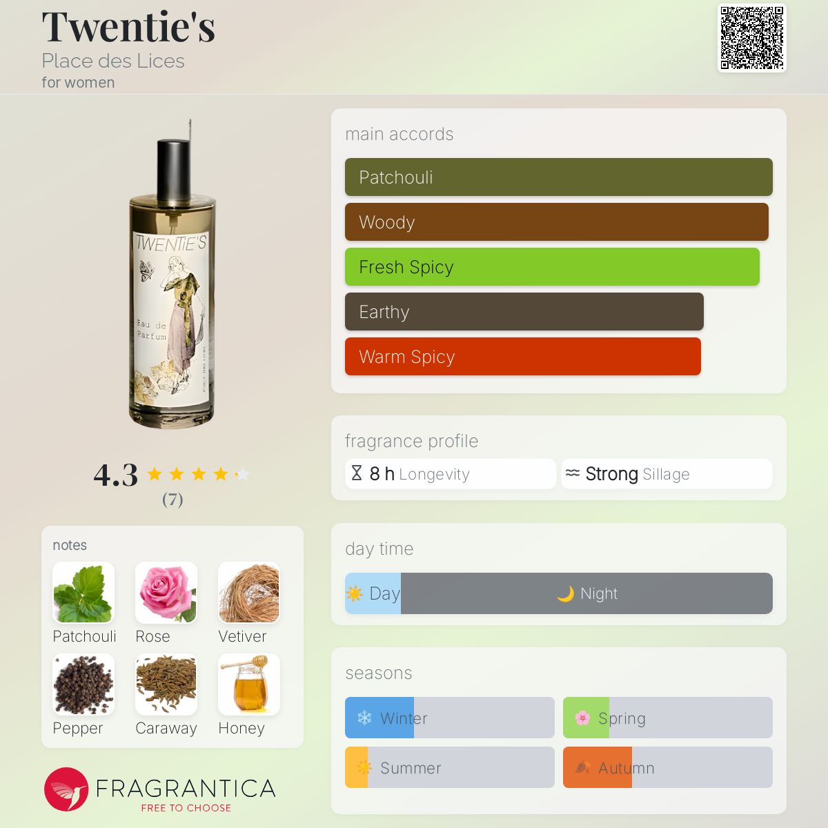 عطر ادکلن توانتیز پلاس دِ لیس - Twentie's Place des Lices - بررسی، قیمت و خرید