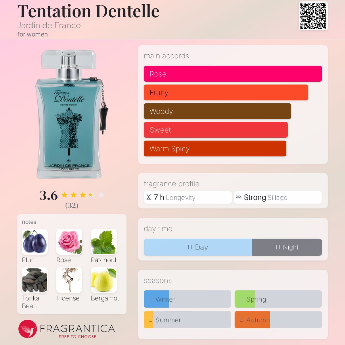 عطر ادکلن تانتاسیون دانتل ژاردن دو فرانس - Tentation Dentelle Jardin de France - بررسی، قیمت و خرید