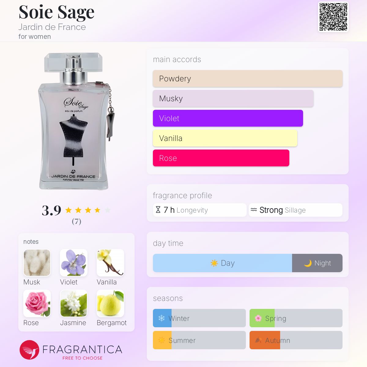 عطر ادکلن سواژ ژاردن د فرانس - Soie Sage Jardin de France - بررسی، قیمت و خرید