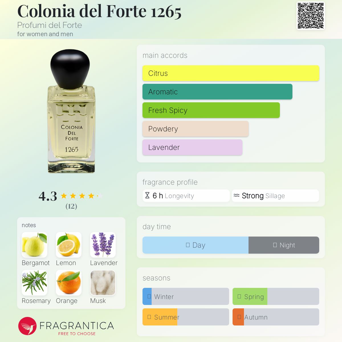 عطر ادکلن کولونیا دل فورته دوازده شصت و پنج پروفومی دل فورته - Colonia del Forte 1265 Profumi del Forte - بررسی، قیمت و خرید