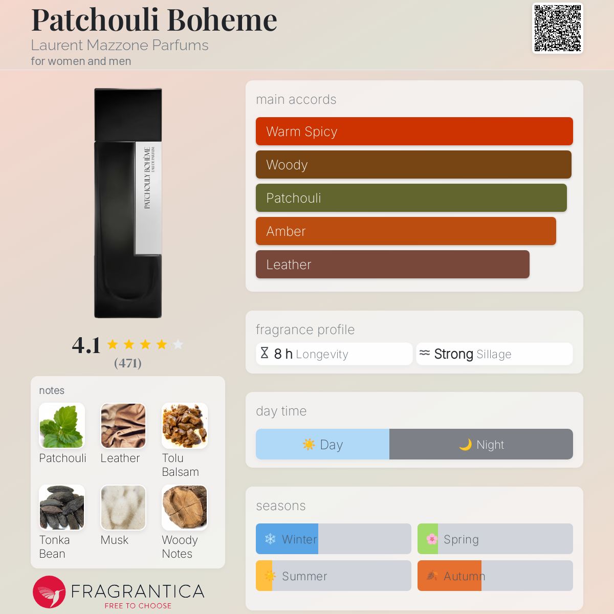 عطر ادکلن پاچولی بوهم لوران مازونه پارفومز - Patchouli Boheme Laurent Mazzone Parfums - بررسی، قیمت و خرید