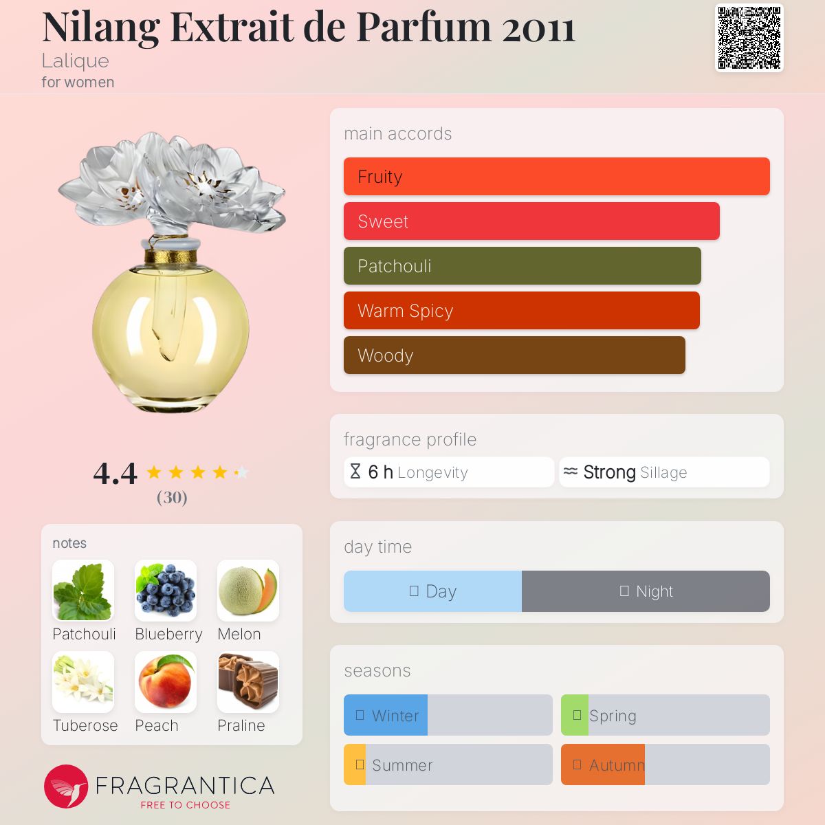 عطر ادکلن نیلانگ اکستره دو پارفوم دو هزار و یازده لالیک - Nilang Extrait de Parfum 2011 Lalique - بررسی، قیمت و خرید