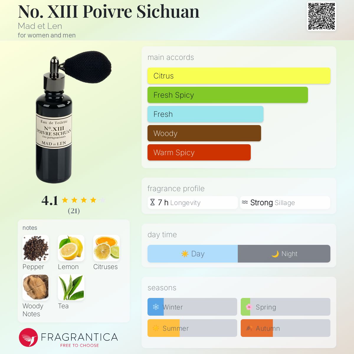عطر ادکلن نو. سیزده پویور سیچوان مدلن - No. XIII Poivre Sichuan Mad et Len - بررسی، قیمت و خرید