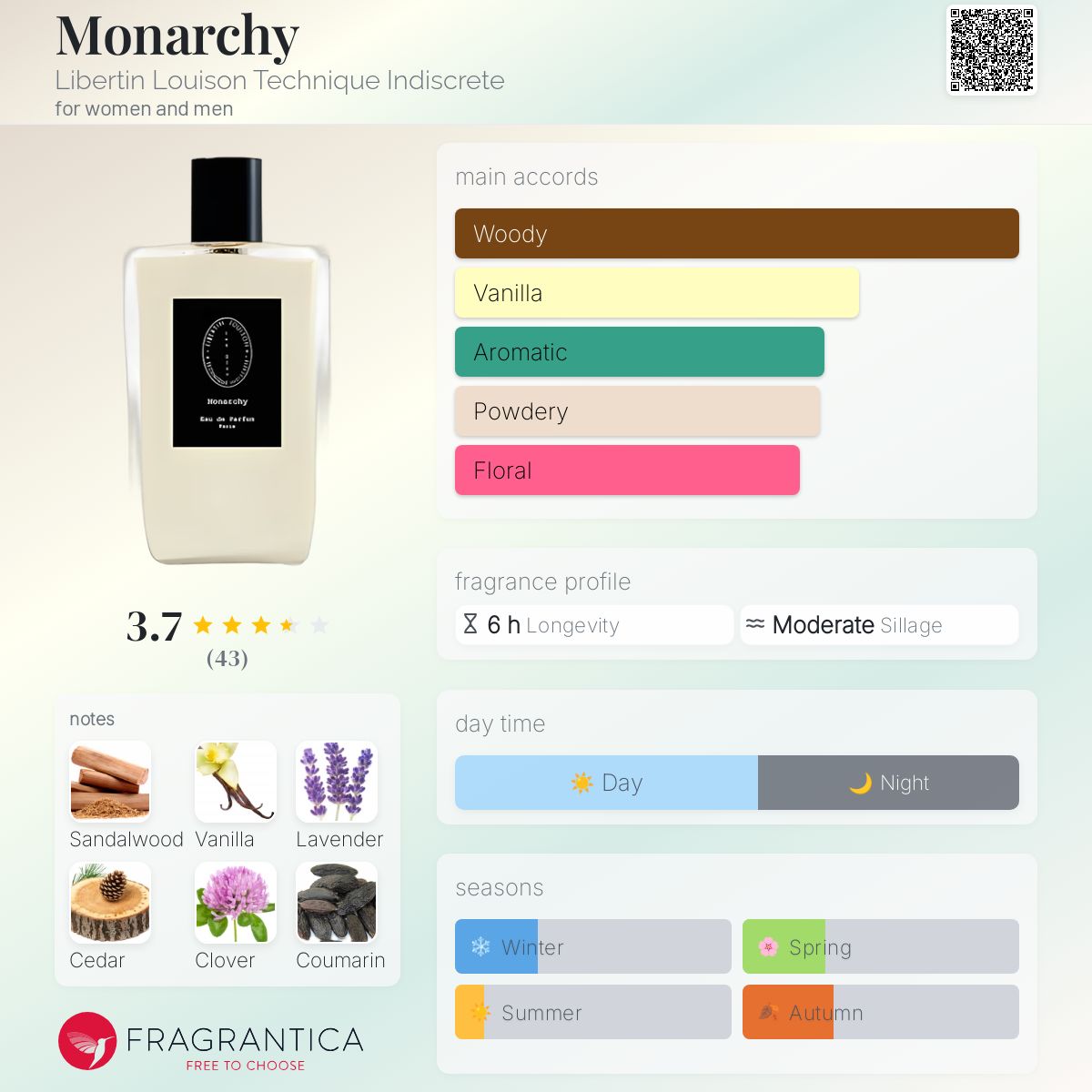 عطر ادکلن مونارکی لیبرتن لویسون تکنیک ایندیسکریت - Monarchy Libertin Louison Technique Indiscrete - بررسی، قیمت و خرید
