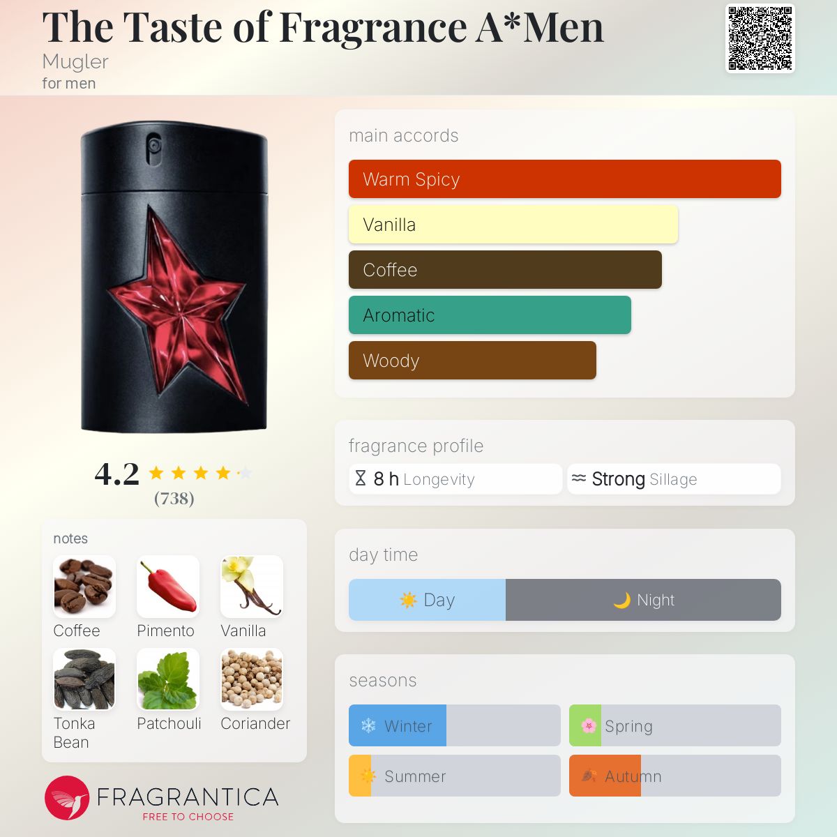 عطر ادکلن دی تیست آف فراگرنس ای من موگلر - The Taste of Fragrance A*Men Mugler - بررسی، قیمت و خرید