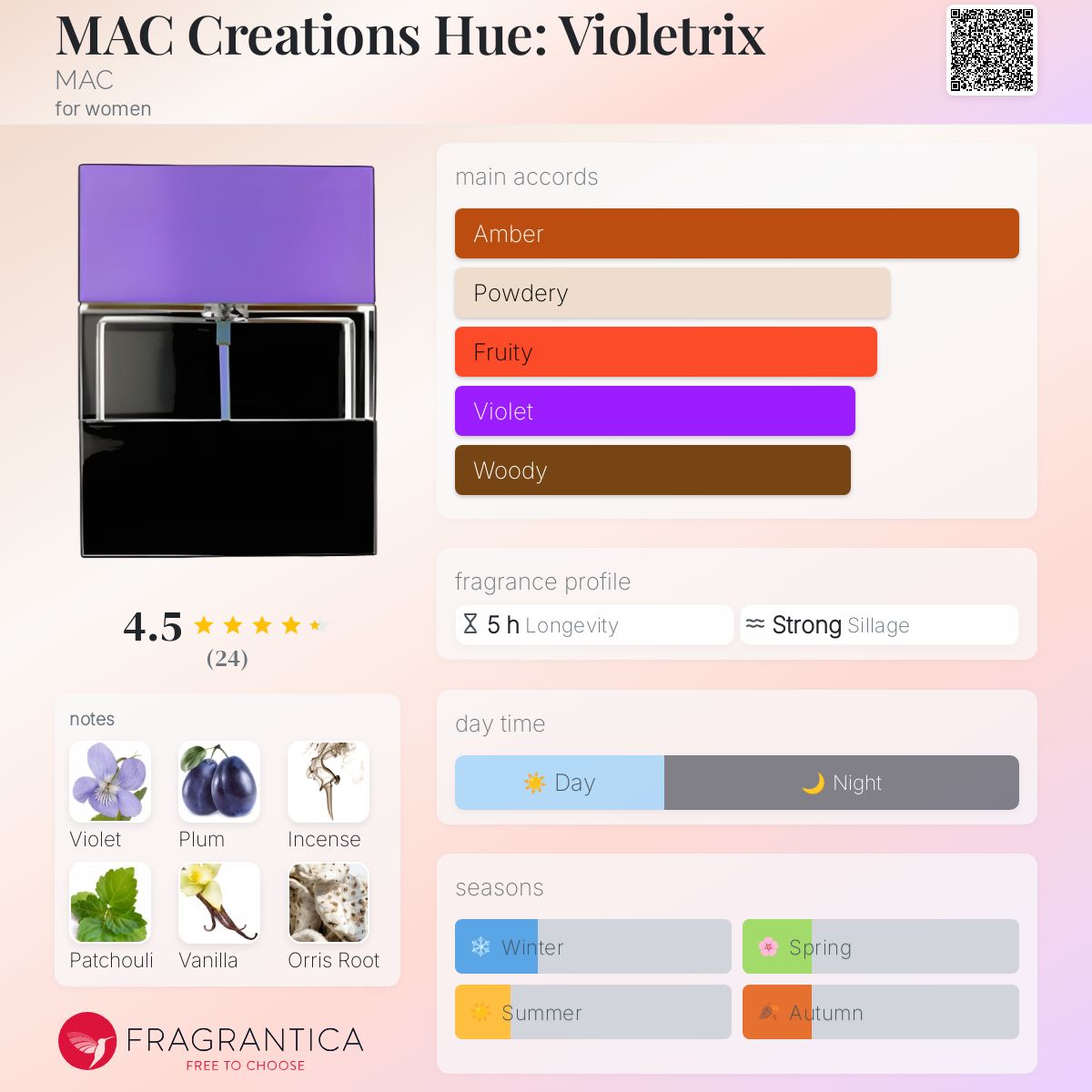 عطر ادکلن مک کری ایشنز هیو: ویولیتریکس مک - MAC Creations Hue: Violetrix MAC - بررسی، قیمت و خرید