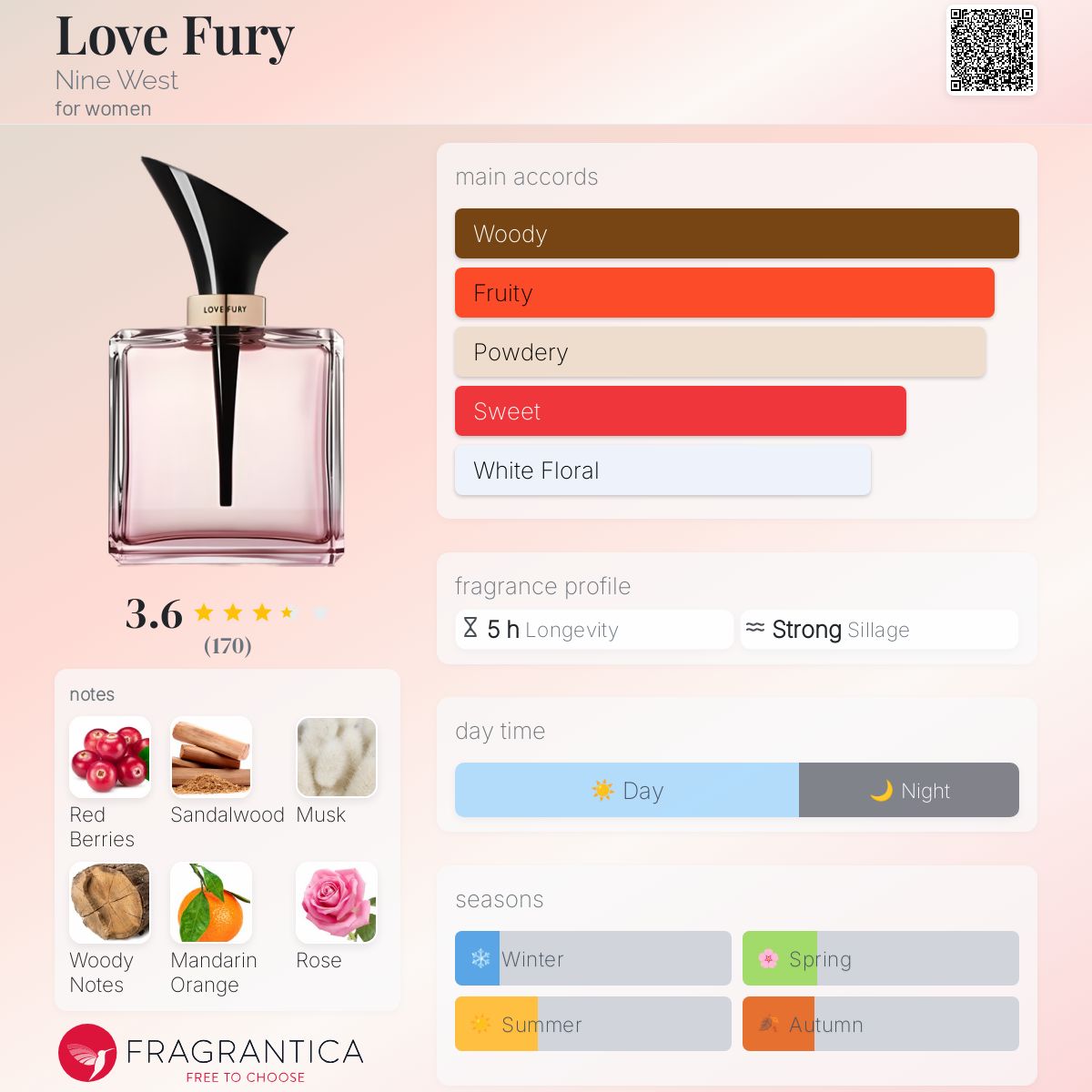 عطر ادکلن لاو فیوری نین وست - Love Fury Nine West - بررسی، قیمت و خرید