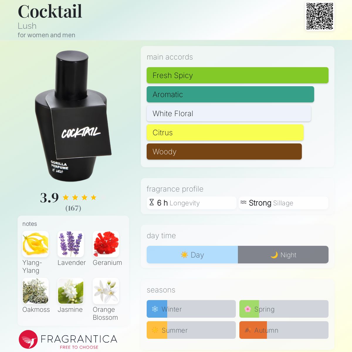 عطر ادکلن کوکتل لاش - Cocktail Lush - بررسی، قیمت و خرید
