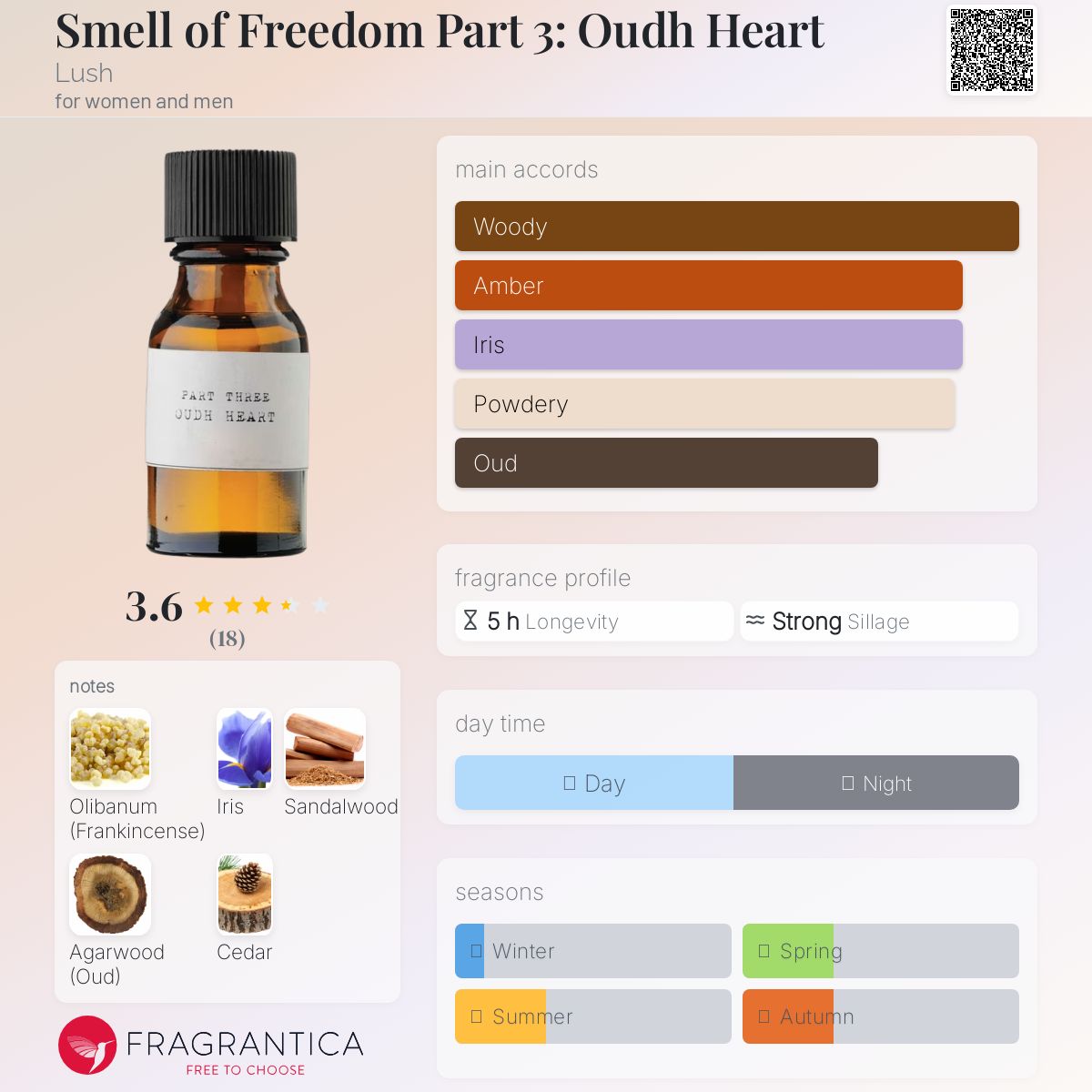 عطر ادکلن اسمل آو فریدوم پارت تری: عود هارت لاش - Smell of Freedom Part 3: Oudh Heart Lush - بررسی، قیمت و خرید