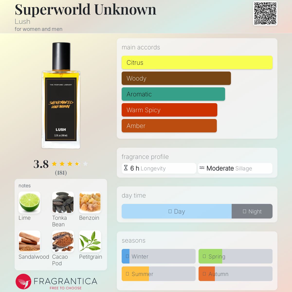 عطر ادکلن سوپروُرلْد آننون لاش - Superworld Unknown Lush - بررسی، قیمت و خرید