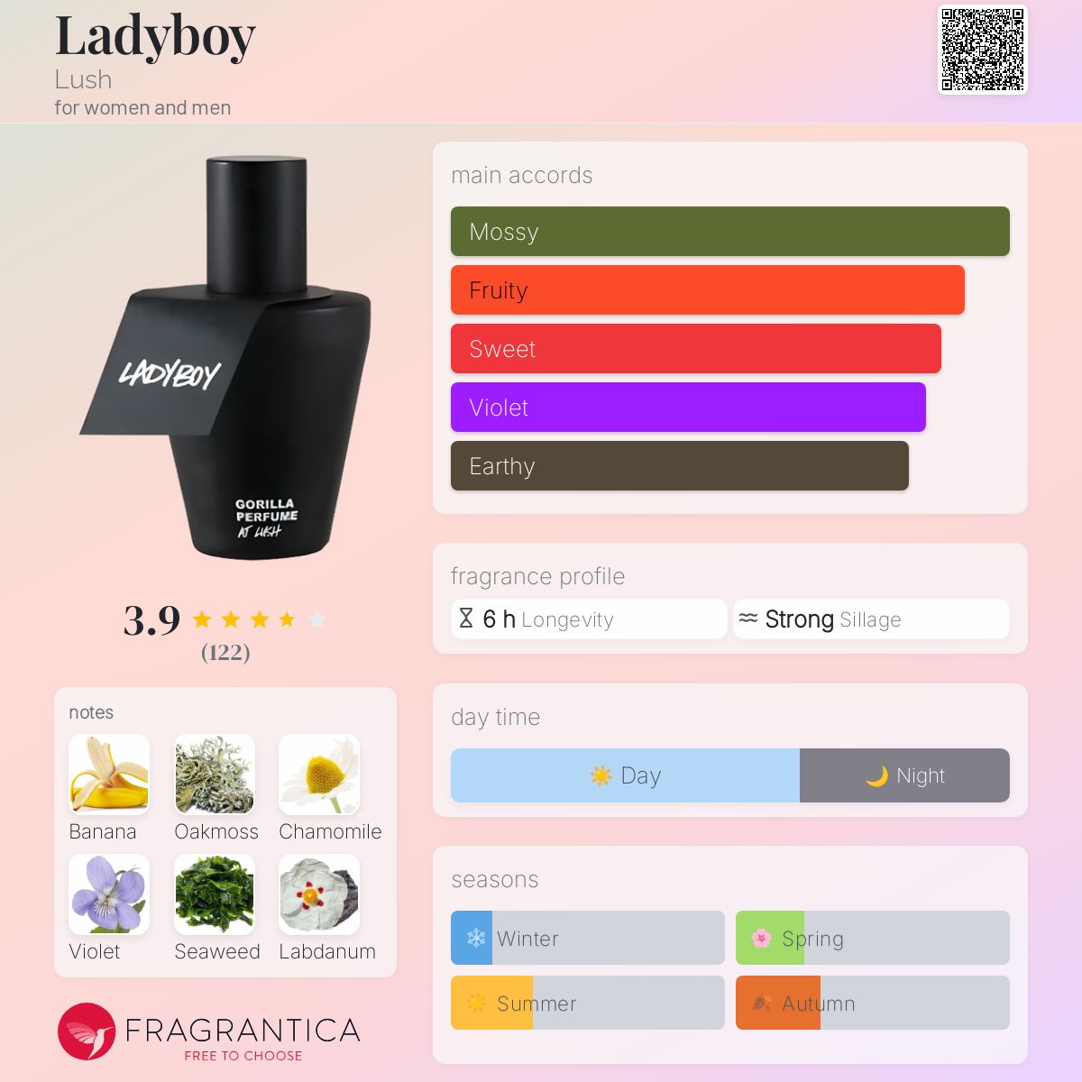 عطر ادکلن لیدی بوی لاش - Ladyboy Lush - بررسی، قیمت و خرید