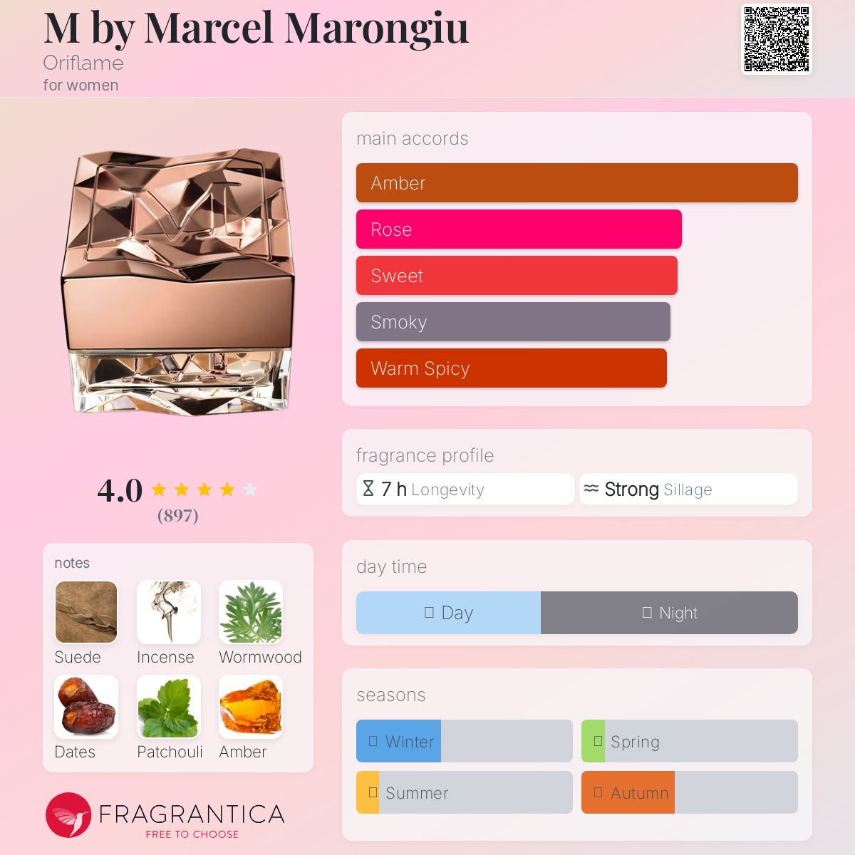 عطر ادکلن اِم بای مارسل مارونژیو اوریفلیم - M by Marcel Marongiu Oriflame - بررسی، قیمت و خرید