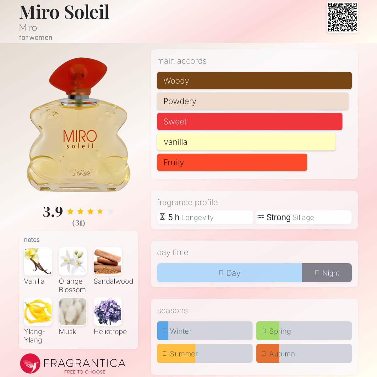 عطر ادکلن میرو سولی میرو - Miro Soleil Miro - بررسی، قیمت و خرید