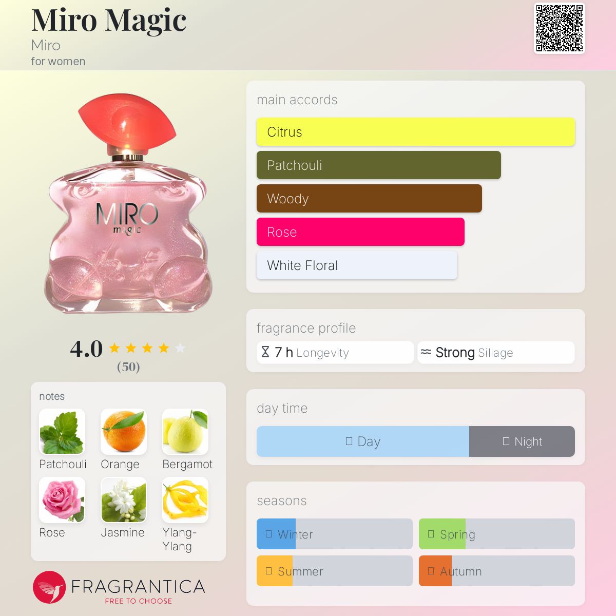 عطر ادکلن میرو مجیک میرو - Miro Magic Miro - بررسی، قیمت و خرید
