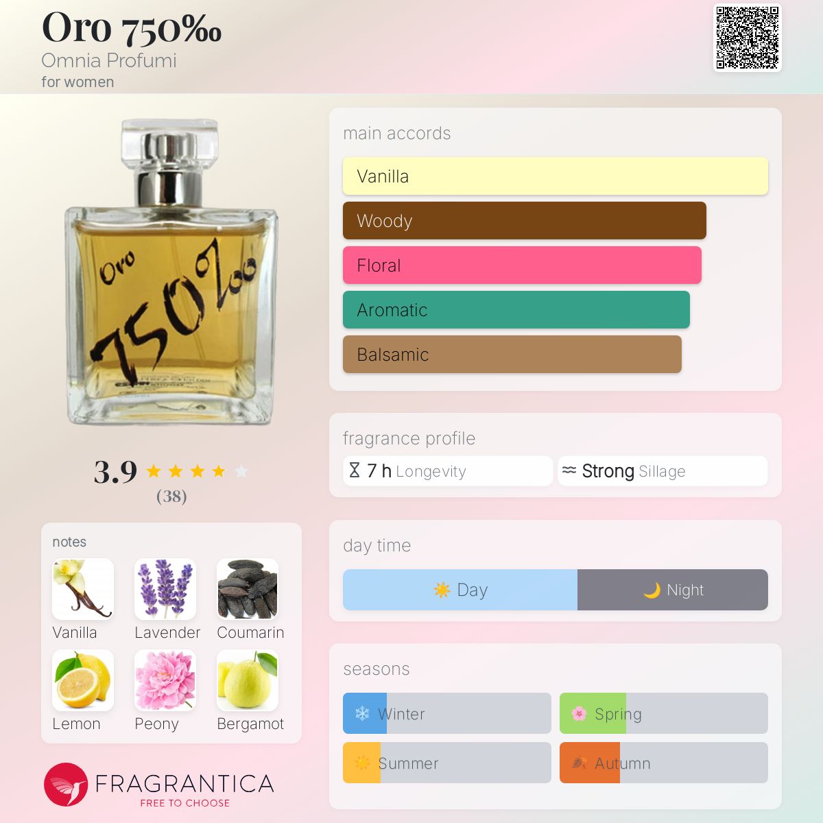 عطر ادکلن اورو هفتصد و پنجاه آمنیا پروفومی - Oro 750‰ Omnia Profumi - بررسی، قیمت و خرید