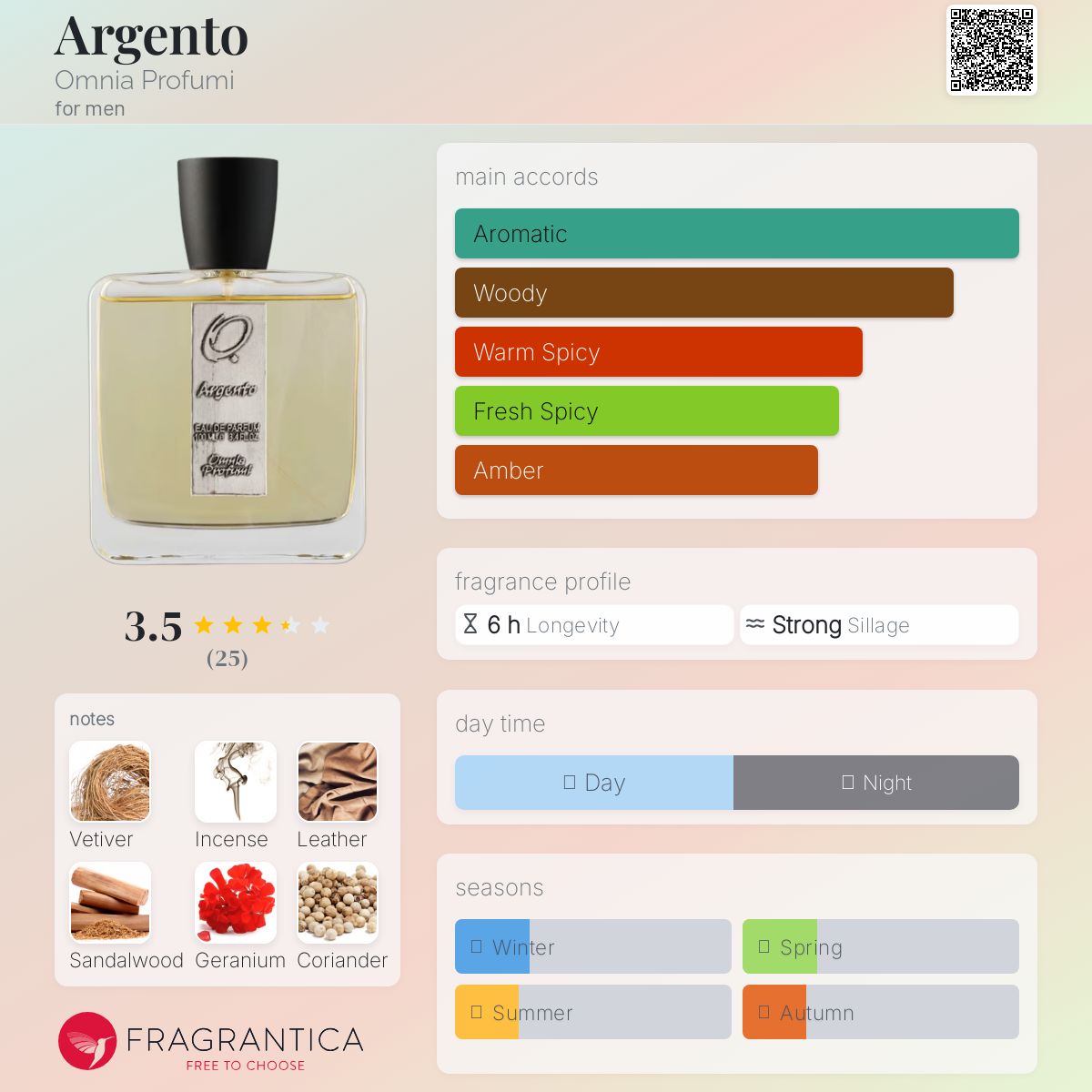 عطر ادکلن آرجنتو آمینا پروفومی - Argento Omnia Profumi - بررسی، قیمت و خرید