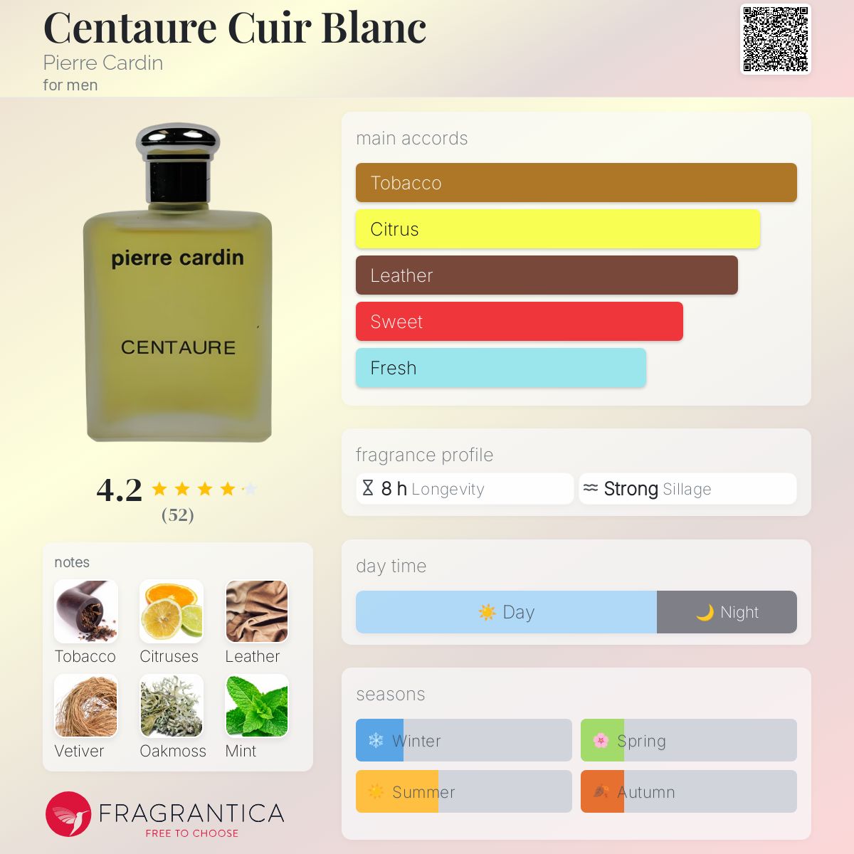 عطر ادکلن سانتور کویغ بلان پیِر کاردَن - Centaure Cuir Blanc Pierre Cardin - بررسی، قیمت و خرید