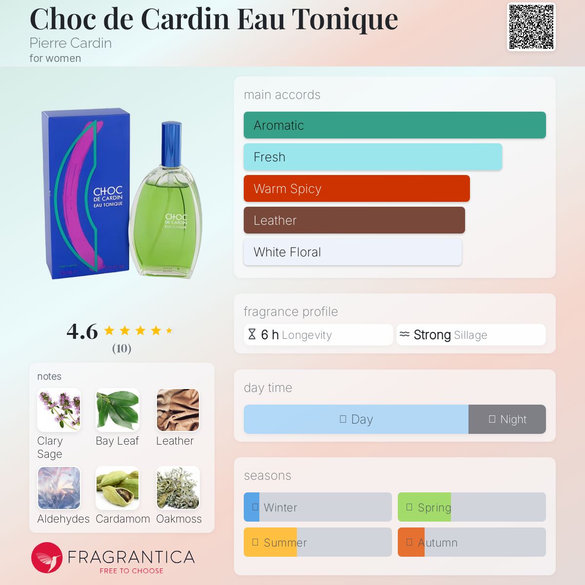 عطر ادکلن شوک د کاردین او تونیک پیِر کاردَن - Choc de Cardin Eau Tonique Pierre Cardin - بررسی، قیمت و خرید